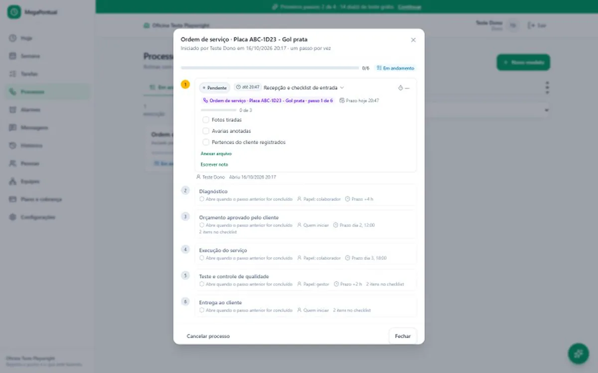 Processo de ordem de serviço com passos, prazos e checklist